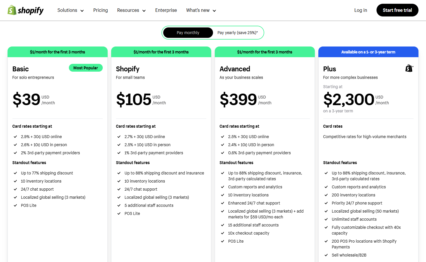Shopify Subscription Plans
